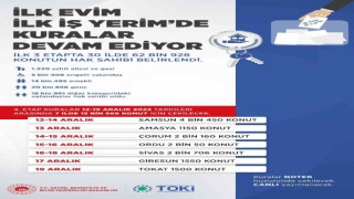 “İlk Evim, İlk İş Yerim” projesinde 30 ilde kura çekimi tamamlandı