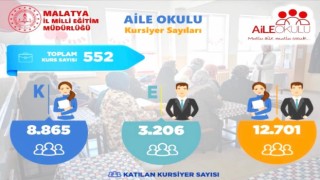 Malatyada 12 bin 701 aileye ‘Aile okulu projesiyle eğim verildi