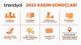 Trendyol, kasım kampanyası sonuçlarını açıkladı