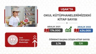 Uşakta okul kütüphanelerinde rekor artış