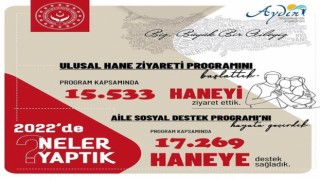 Aydında 2022 yılında 17 bin 269 aileye Aile Destek Programı ödemesi yapıldı