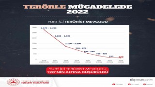 İçişleri Bakanı Soylu: “Terörle mücadelemiz aman vermeden, temizleye temizleye devam”