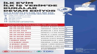 İlk Evim, İlk İş Yerim projesinde 64 ilin kuraları tamamlandı