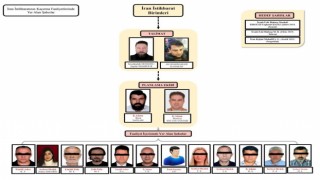 İranlı muhalifleri Türkiyeden kaçırmayı planlayan sanıkların davasında 4 tahliye