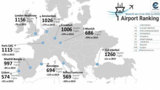 İstanbul Havalimanı günde bin 260 uçuş ile Avrupada zirvede