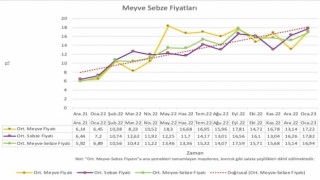 Türk-İş Sendikası 2023 yılı Ocak ayının açlık ve yoksulluk sınırı oranlarını paylaştı