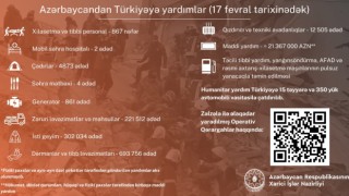 Azerbaycan'dan Türkiye'ye 236 milyon 667 bin TL maddi yardım