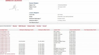 Beşiktaş, Emrecan Uzunhanı Antalyaspora kiralandı
