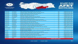 Diyanet İşleri Başkanı Erbaş: “Kuran kurslarımız ve Dini Yüksek İhtisas Merkezlerimiz, deprem mağduru vatandaşlarımızın hizmetinde”