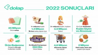 Dolap, yaklaşık 25 milyon ürünü yeni sahipleri ile buluşturdu