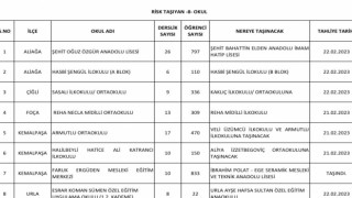 İzmirde 8 okula tahliye kararı