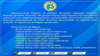 İzmirden 18 vagon dolusu insani yardım treni yola çıktı