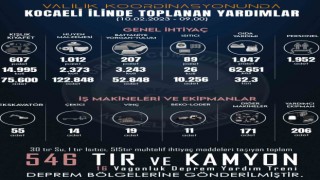 Kocaeliden deprem bölgesine 35 milyon 695 bin 130 TL yardım