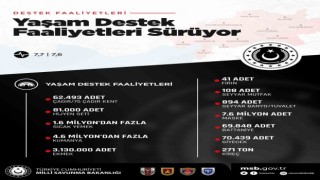 MSBnin deprem bölgesinde yaşam destek faaliyetleri aralıksız sürüyor
