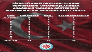 Özel okul depremzede öğrencilere kapılarını açtı