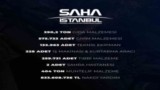 SAHA İstanbuldan deprem bölgesine 833 milyon 608 bin 736 TLlik destek