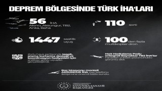 SSB: “Deprem bölgesinde 56 Türk İHAları aralıksız görev yapıyor”