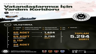 TSKnın yardım koridorunda 5 bin 294 sorti destek uçuşu yapıldı