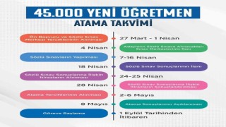 45 bin öğretmen alımına ilişkin atama takvimi ve branş bazında kontenjan dağılımı açıklandı