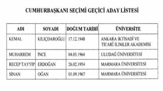 Cumhurbaşkanlığı seçimi geçici aday listesi Resmi Gazetede