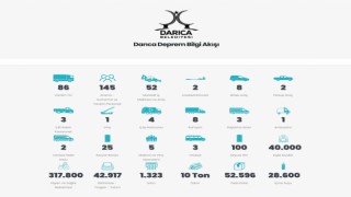 Darıca Belediyesi deprem bilgi sitesi açtı