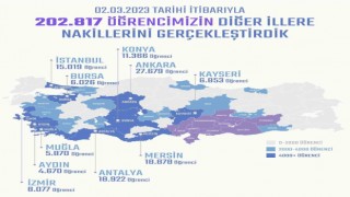 Depremzede 6 bin 26 öğrenci Bursaya nakil edildi