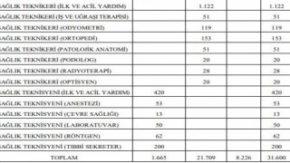 Sağlık Bakanlığı 31 bin 600 sözleşmeli personel alacak