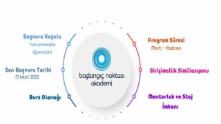 Türk Bilişim Vakfının Başlangıç Noktası Akademi 2023 programı başlıyor