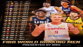 Türkiyenin FIBA dünya sıralamasındaki yeri değişmedi