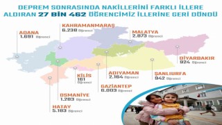 27 bin 462 öğrenci okullarına geri döndü