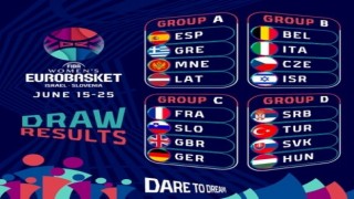Türkiyenin FIBA Kadınlar EuroBasket 2023 programı belli oldu