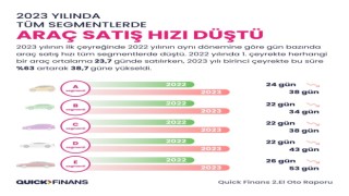 2022 yılında en çok el değiştiren otomobil markası Renault