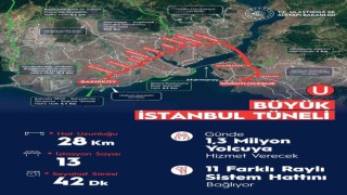 Bakan Karaismailoğlu: Büyük İstanbul Tüneli Türkiye Yüzyılının simgelerinden olacak