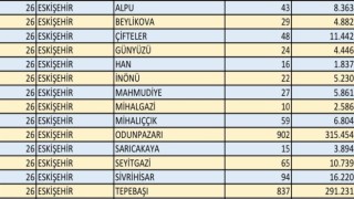 Eskişehirde 688 bin 989 seçmen 2 bin 191 sandıkta oy kullanacak