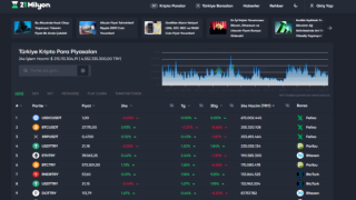 Türk Kripto Para Piyasası Veri  Sağlayıcısı: 21 Milyon!