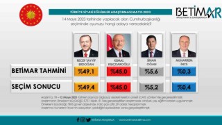 Ulusal anketçiler tutturamadı Bursalı Betimar net seçim neticesini verdi