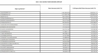 2023-2024 sezonu Süper Lig takım harcama limitleri belirlendi