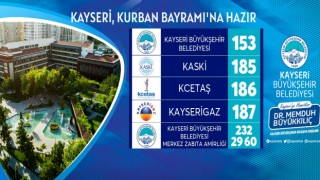 Büyükşehir ile Kayseri Kurban Bayramına hazır
