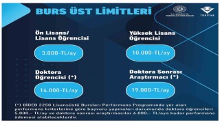 TÜBİTAK burslarında bayram müjdesi