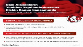 Bakan Işıkhan: “SGK prim yapılandırmasıyla vatandaşlarımızla temiz bir sayfa açtık”