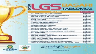 MABEMde eğitim alan 23 öğrenci LGSde başarı oldu