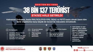 MSB: 24 Temmuz 2015ten bugüne kadar ise Irak ve Suriyenin kuzeyi dâhil 38 bin 137 terörist etkisiz hale getirilmiştir