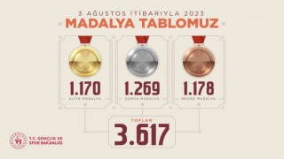 Bakan Bak: Uluslararası alanda 3 bin 617 madalya elde ettik