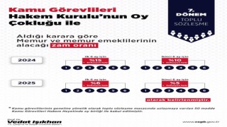 Bakan Işıkhan: “Toplu sözleşmenin çalışma hayatımızın tüm paydaşlarına hayırlı olmasını diliyorum”