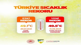 Bakan Özhaseki açıkladı, Türkiyede sıcaklık rekoru Eskişehirde kırıldı