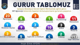 İpekyolu Belediyesi Sürekli Eğitim Merkezinden büyük başarı