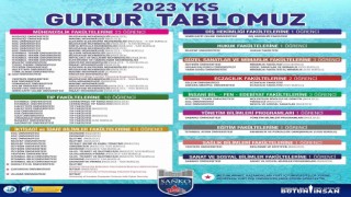 SANKO Okulları öğrencilerinin YKS başarısı