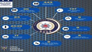 Adanada bir haftada 170 ruhsatsız silah ele geçirildi
