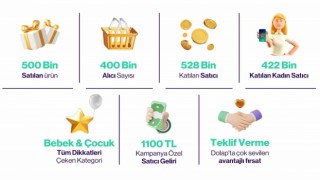 Dolap, ‘Kazandıran Alışveriş Günleri ile yarım milyon ürünü ekonomiye kazandırdı