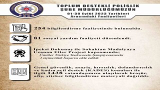 Kayseri TDP Bin 438 Vatandaşa Ulaştı